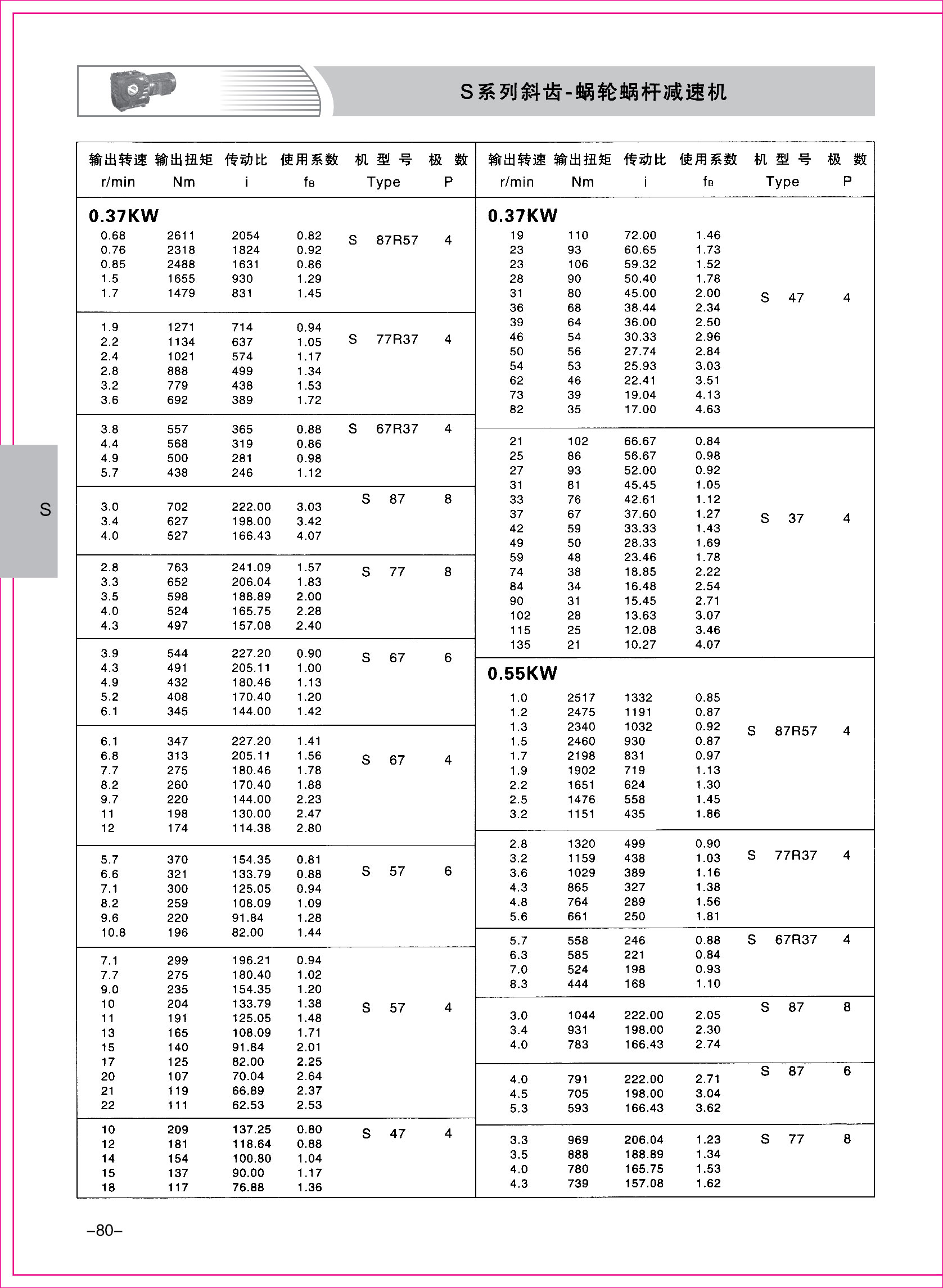 齒輪減速機(jī)樣本1-1-80.jpg